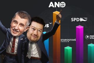 Půlka Česka se musela zbláznit. Babiš s Okamurou si jdou pro 45 % hlasů | Události Luďka Staňka